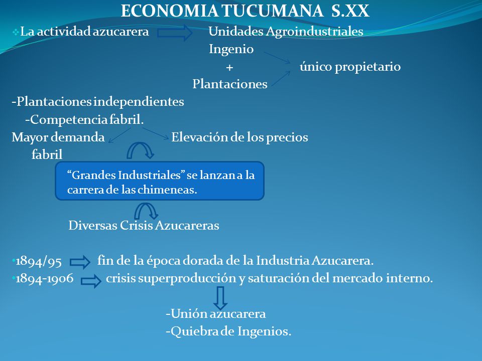ECONOMIA TUCUMANA S.XX La actividad azucarera Unidades Agroindustriales. Ingenio.