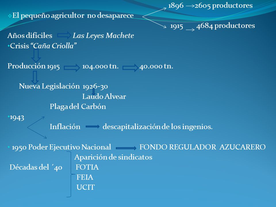 productores El pequeño agricultor no desaparece productores. Años difíciles Las Leyes Machete.
