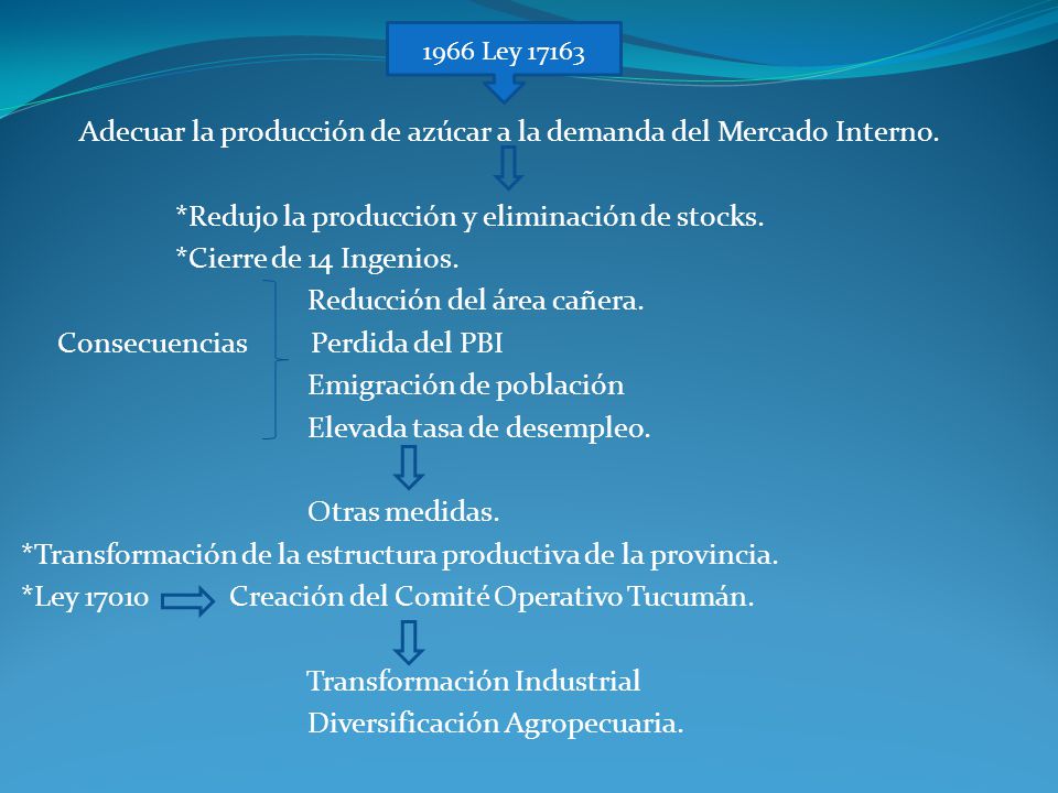 Adecuar la producción de azúcar a la demanda del Mercado Interno.