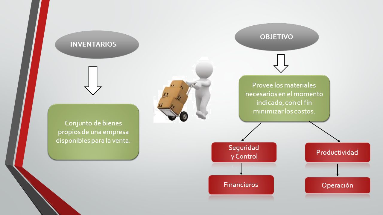 Conjunto de bienes propios de una empresa disponibles para la venta.