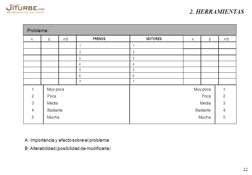 2. HERRAMIENTAS Problema: A: Importancia y efecto sobre el problema