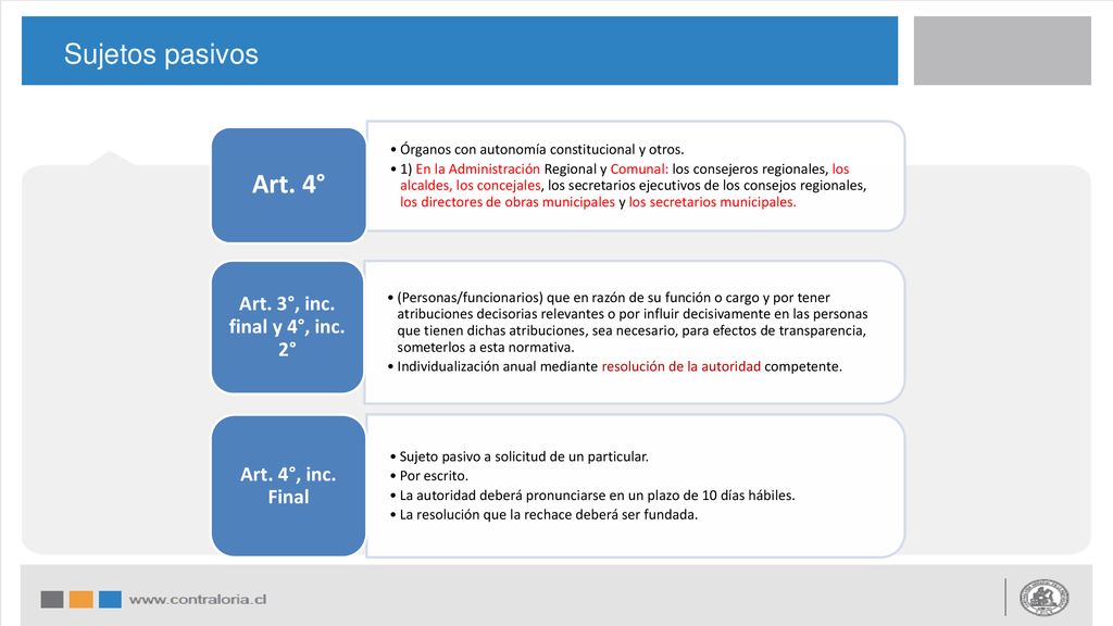 Sujetos pasivos Art. 4° Art. 3°, inc. final y 4°, inc. 2°