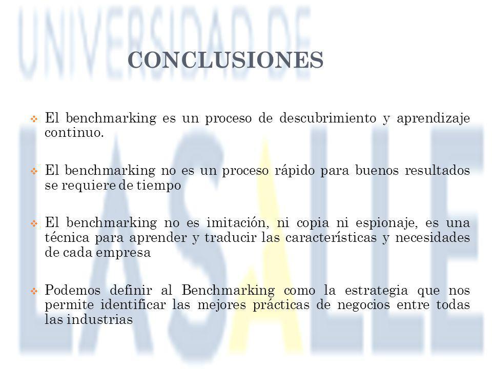 conclusiones El benchmarking es un proceso de descubrimiento y aprendizaje continuo.