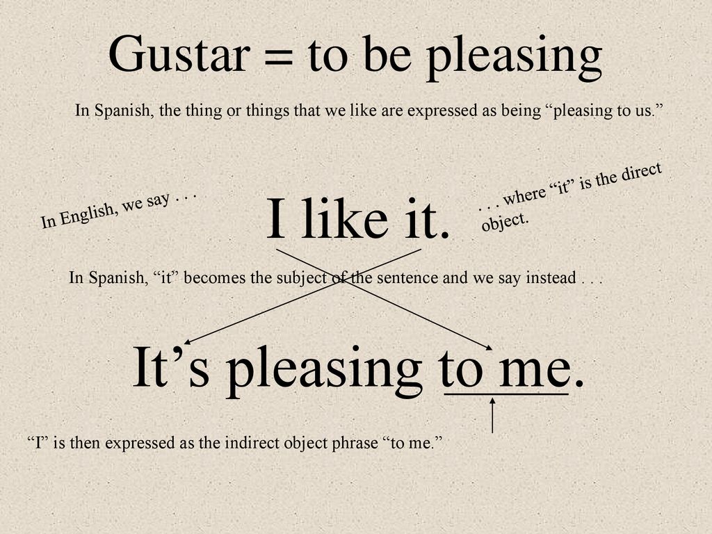 I like it. It’s pleasing to me. Gustar = to be pleasing