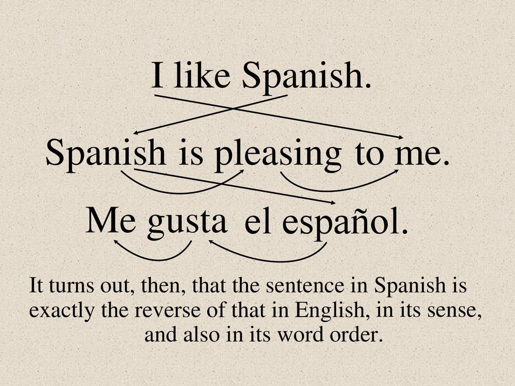 I like Spanish. Spanish is pleasing to me. Me gusta me gusta.