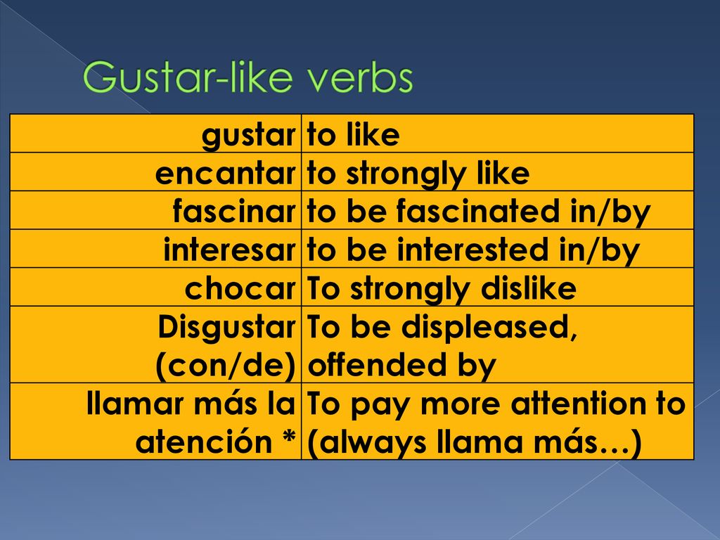 Gustar-like verbs gustar to like encantar to strongly like fascinar