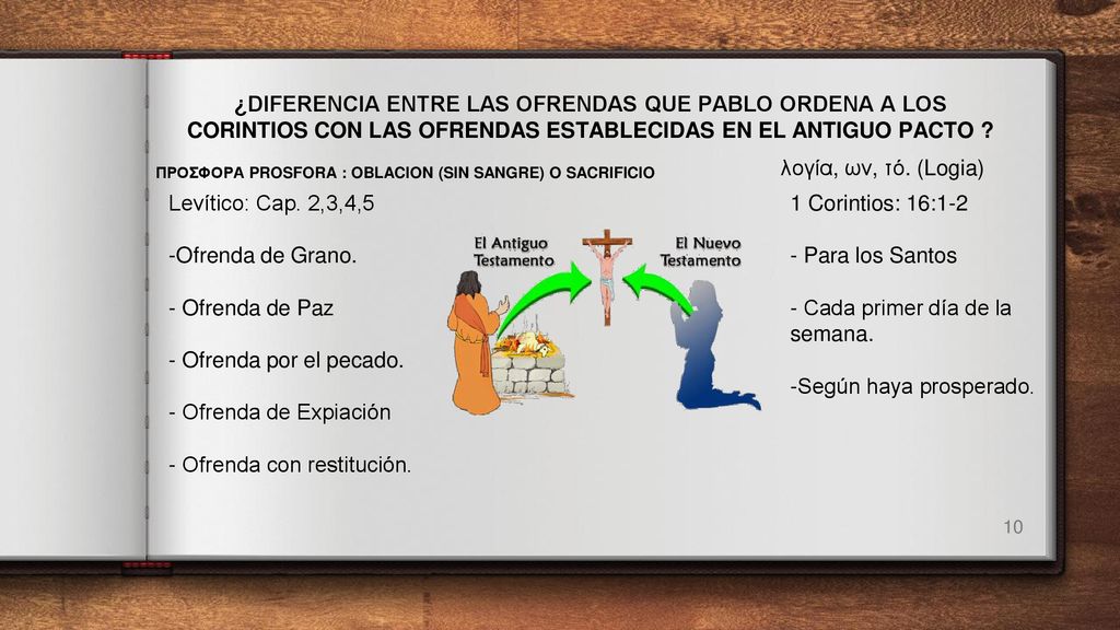 Ofrenda con restitución. 1 Corintios: 16:1-2 Para los Santos