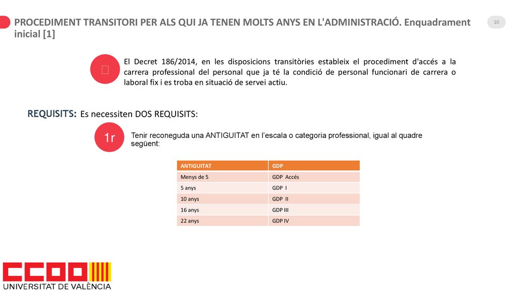 PROCEDIMENT TRANSITORI PER ALS QUI JA TENEN MOLTS ANYS EN L ADMINISTRACIÓ. Enquadrament inicial [1]