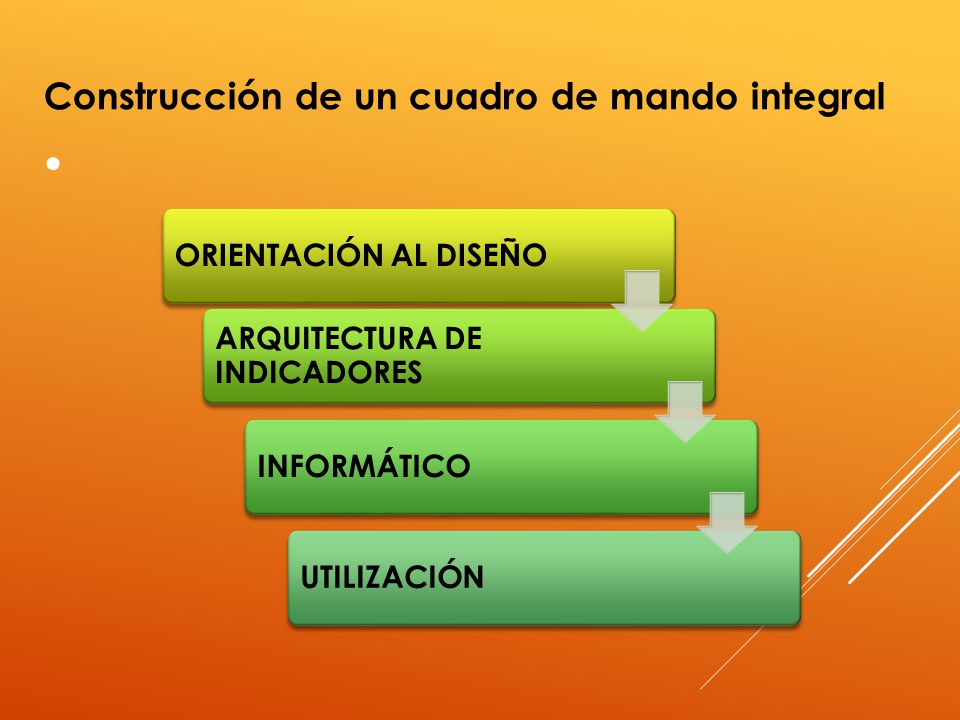 Construcción de un cuadro de mando integral ORIENTACIÓN AL DISEÑO
