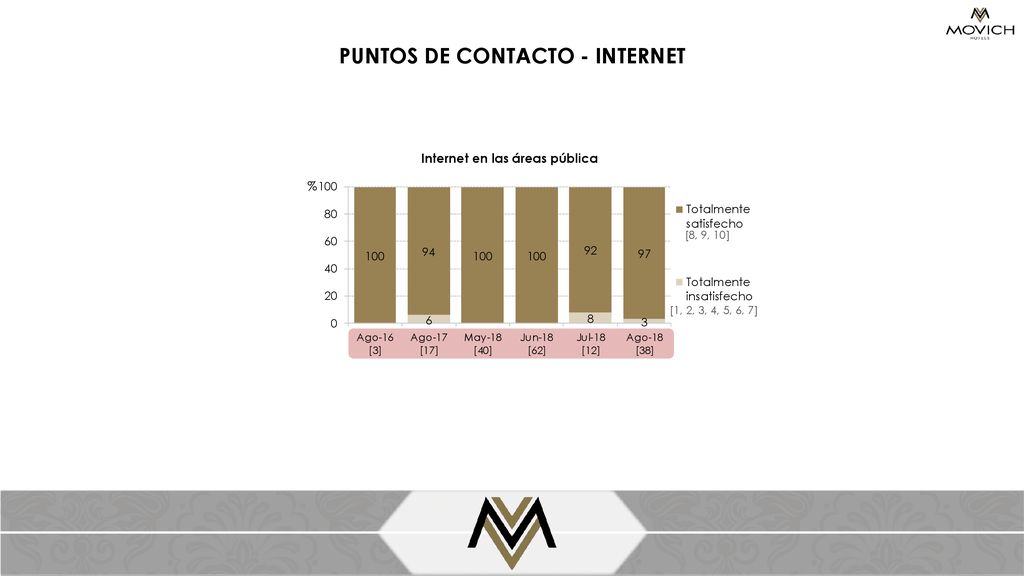PUNTOS DE CONTACTO - INTERNET Internet en las áreas pública