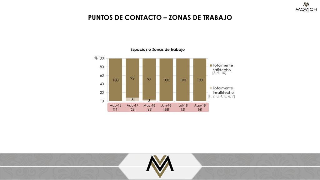 PUNTOS DE CONTACTO – ZONAS DE TRABAJO Espacios o Zonas de trabajo