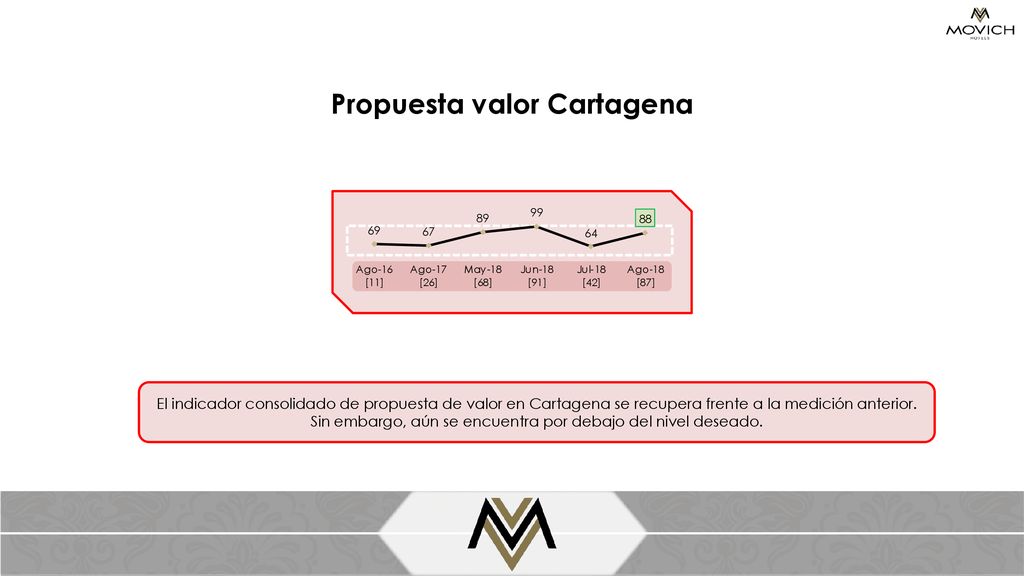 Propuesta valor Cartagena