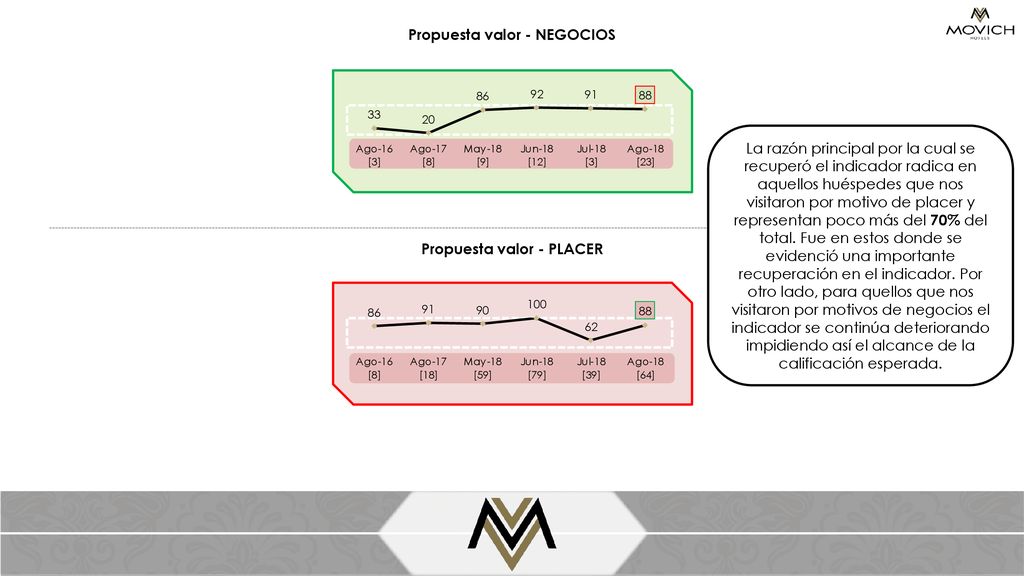 Propuesta valor - NEGOCIOS Propuesta valor - PLACER