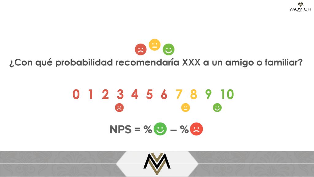¿Con qué probabilidad recomendaría XXX a un amigo o familiar