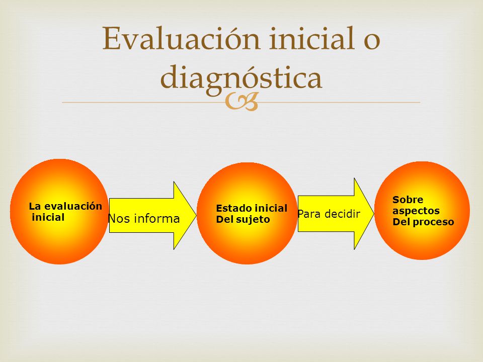Evaluación inicial o diagnóstica