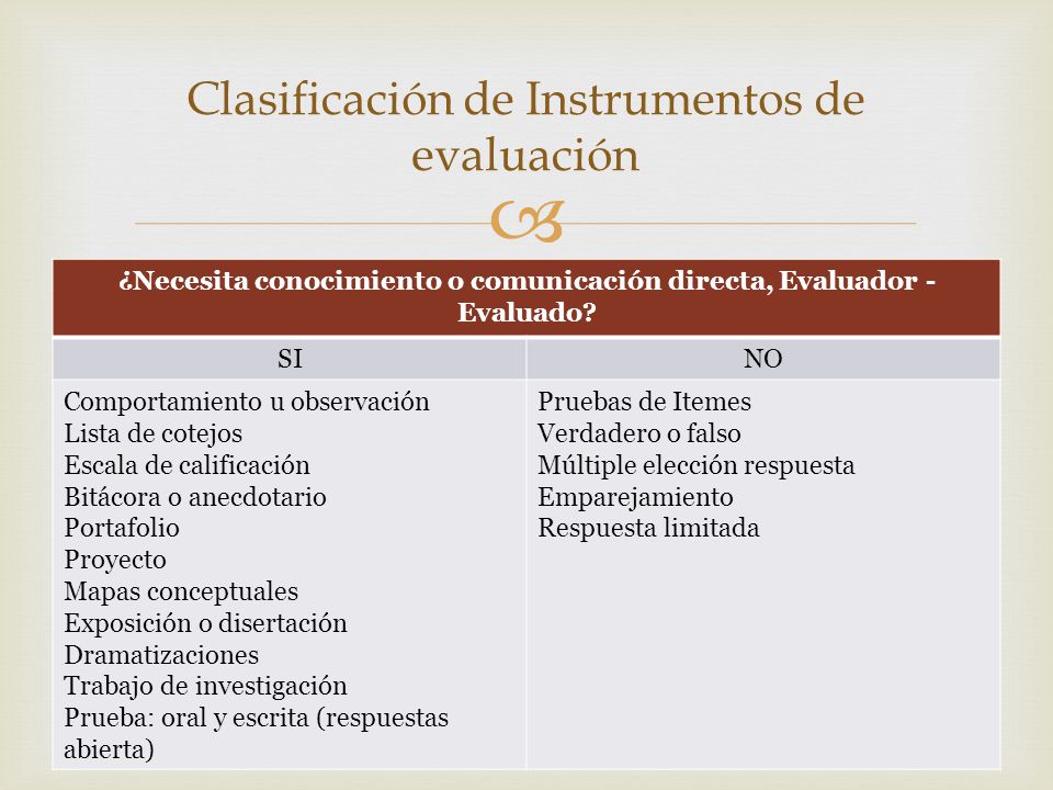 Clasificación de Instrumentos de evaluación