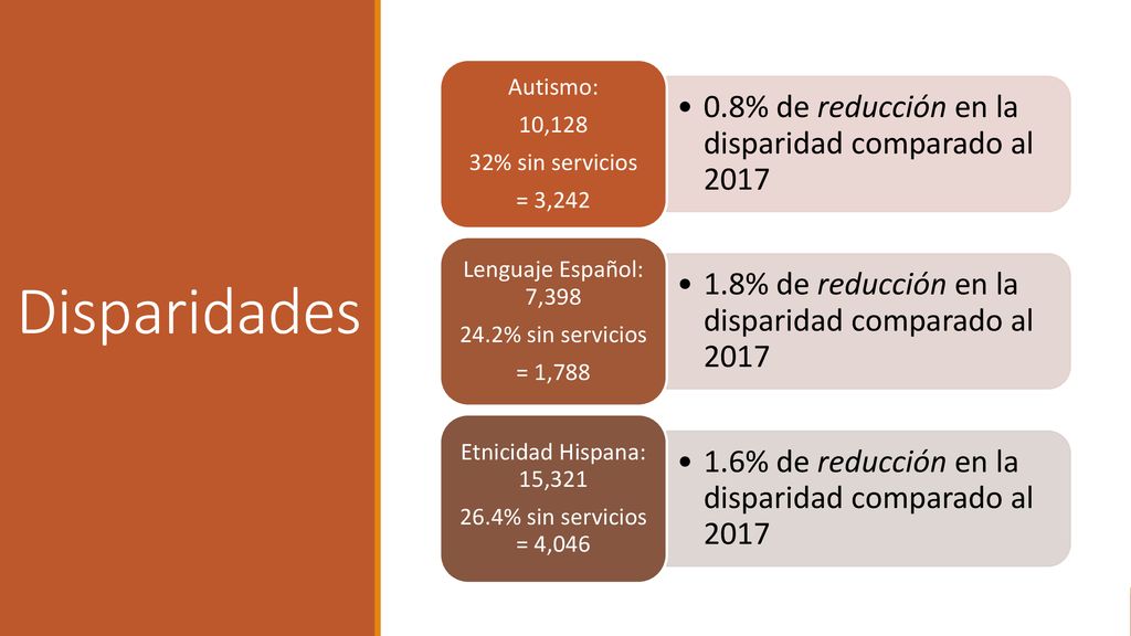 Disparidades 0.8% de reducción en la disparidad comparado al 2017