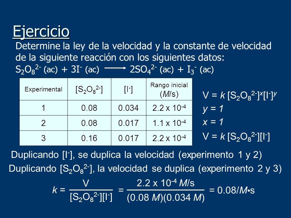 Ejercicio Determine la ley de la velocidad y la constante de velocidad de la siguiente reacción con los siguientes datos: