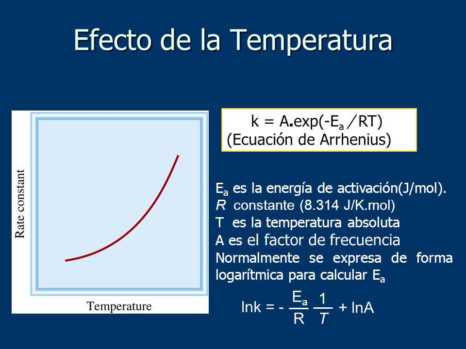 Efecto de la Temperatura