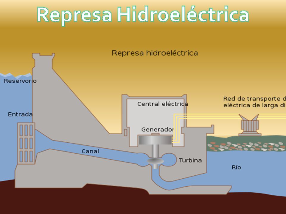 Represa Hidroeléctrica