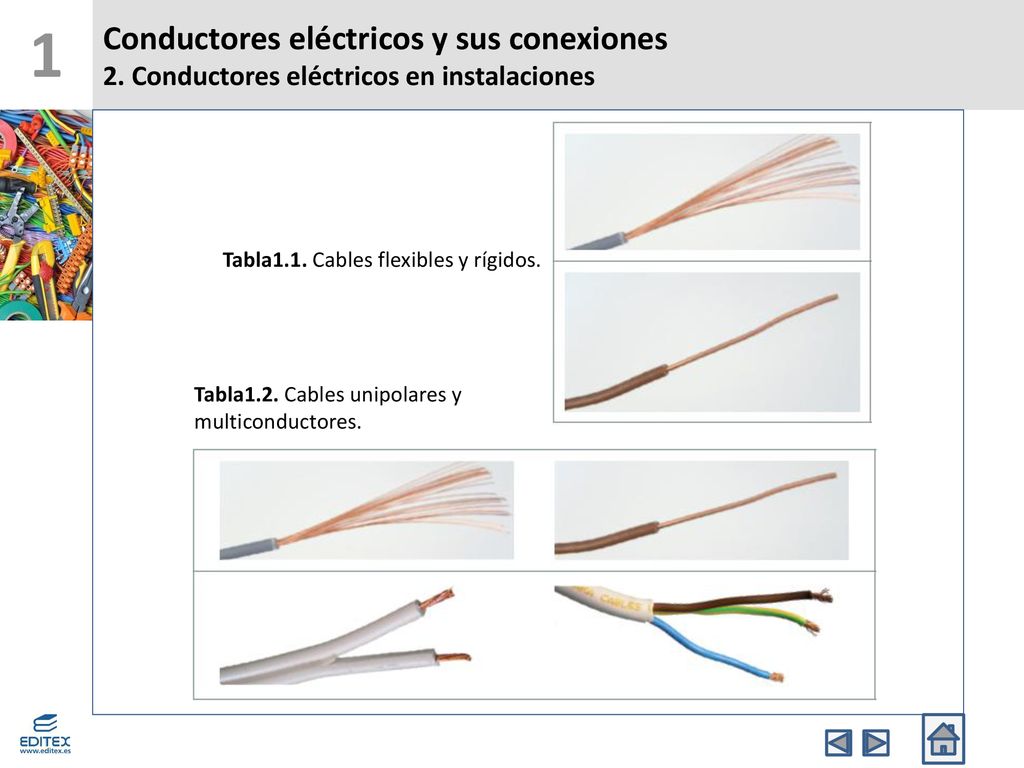 1 Conductores eléctricos y sus conexiones 2. Conductores eléctricos en instalaciones. Tabla1.1. Cables flexibles y rígidos.