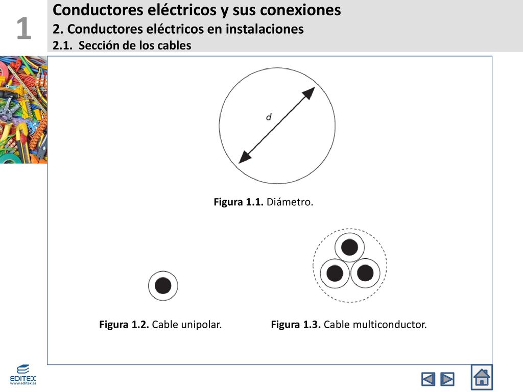 1 Conductores eléctricos y sus conexiones 2. Conductores eléctricos en instalaciones 2.1. Sección de los cables.
