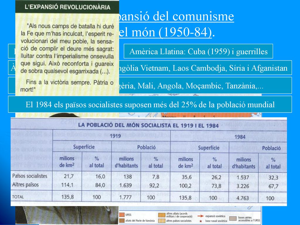 6.1.- L’expansió del comunisme per tot el món ( ).