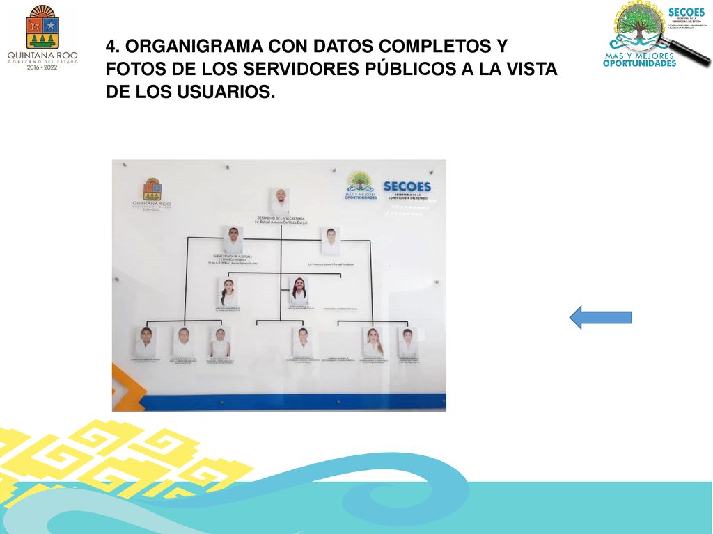 4. ORGANIGRAMA CON DATOS COMPLETOS Y FOTOS DE LOS SERVIDORES PÚBLICOS A LA VISTA DE LOS USUARIOS.
