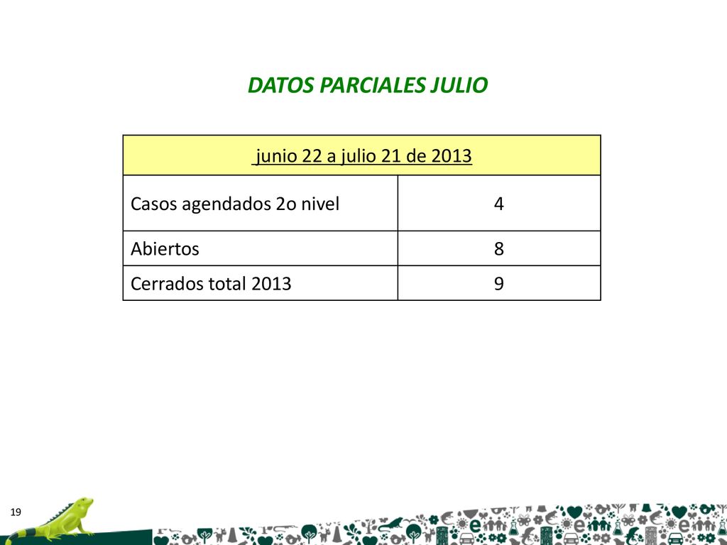 DATOS PARCIALES JULIO junio 22 a julio 21 de 2013