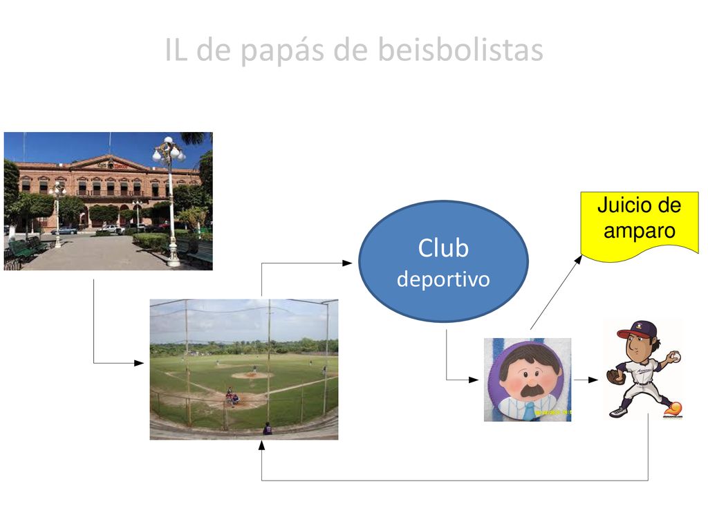 IL de papás de beisbolistas