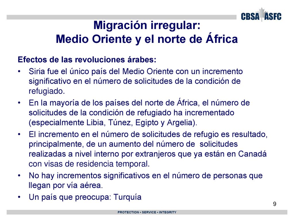Migración irregular: Medio Oriente y el norte de África
