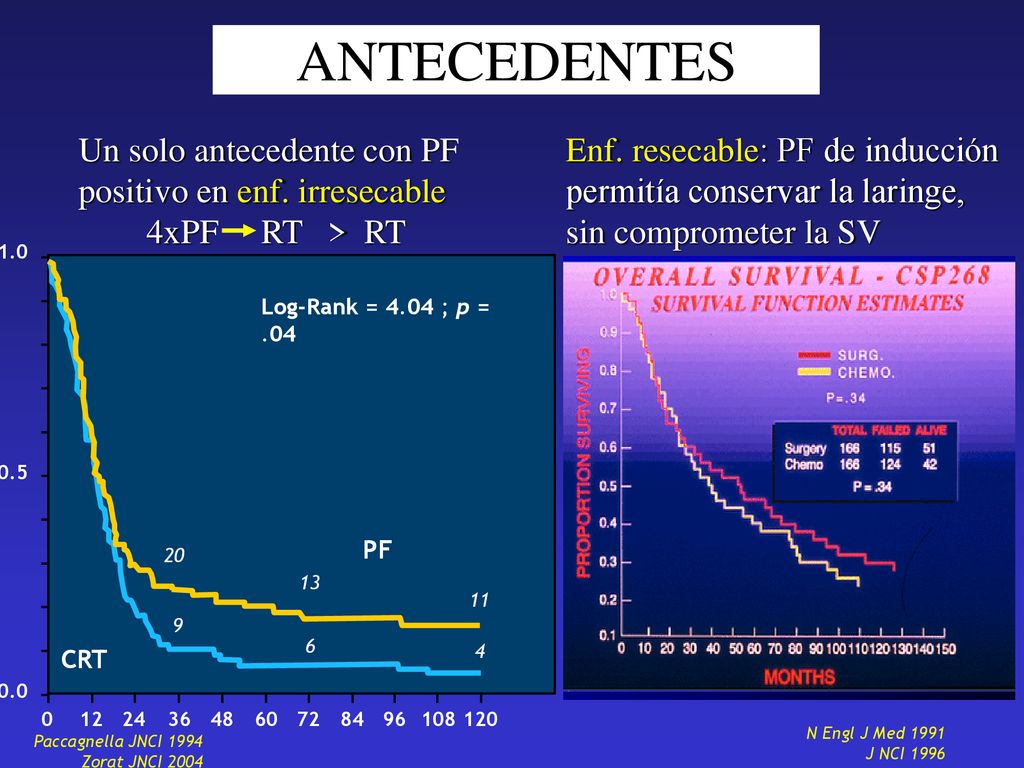 ANTECEDENTES Un solo antecedente con PF positivo en enf. irresecable