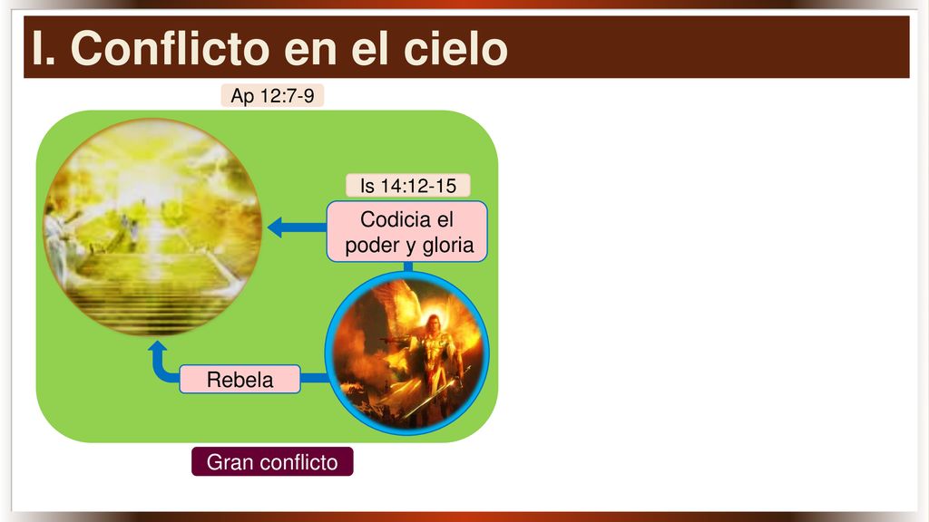 I. Conflicto en el cielo Codicia el poder y gloria Rebela