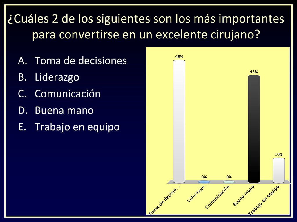 ¿Cuáles 2 de los siguientes son los más importantes para convertirse en un excelente cirujano