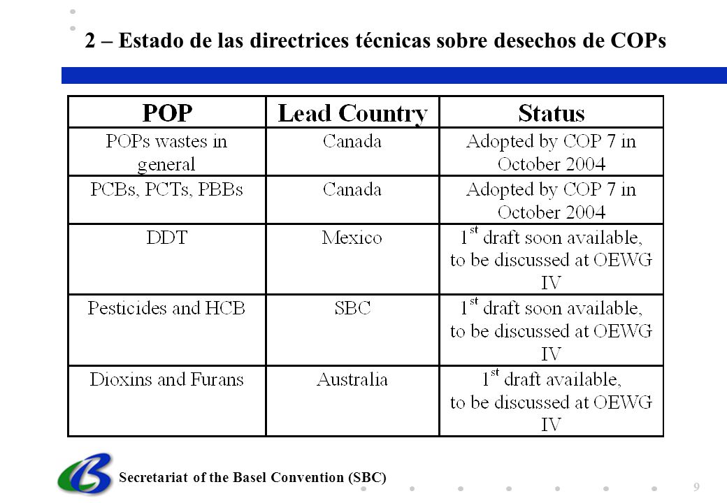 2 – Estado de las directrices técnicas sobre desechos de COPs