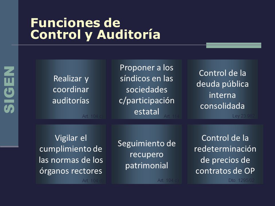 SIGEN Funciones de Control y Auditoría Realizar y coordinar auditorías