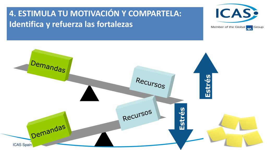 4. ESTIMULA TU MOTIVACIÓN Y COMPARTELA: Identifica y refuerza las fortalezas