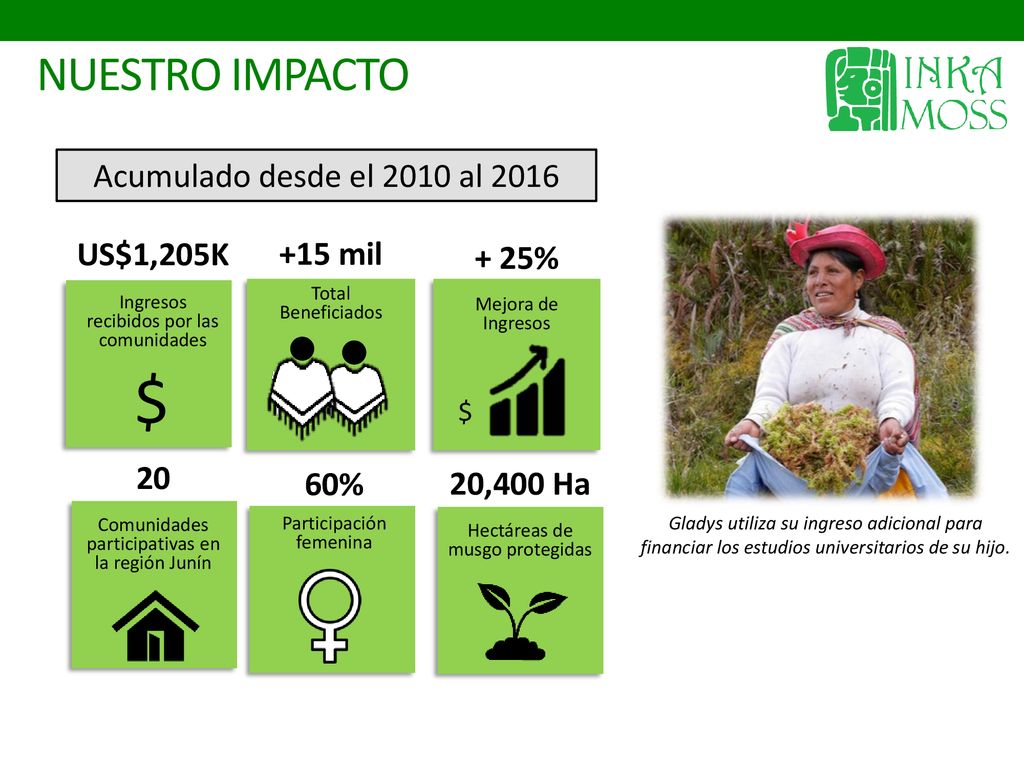 $ NUESTRO IMPACTO Acumulado desde el 2010 al 2016 US$1,205K +15 mil