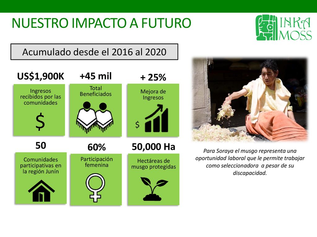 $ NUESTRO IMPACTO a futuro Acumulado desde el 2016 al 2020 US$1,900K