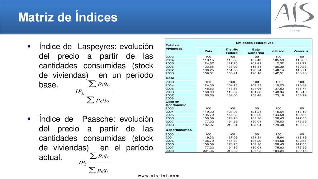 Matriz de Índices Índice de Laspeyres: evolución del precio a partir de las cantidades consumidas (stock de viviendas) en un período base.