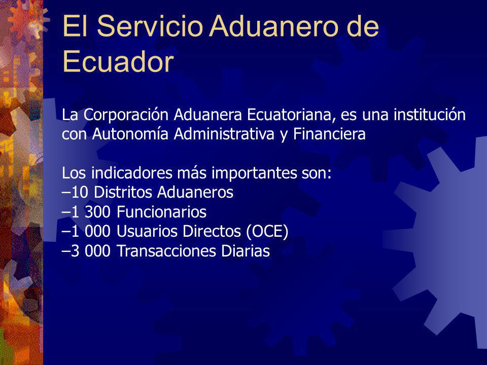 El Servicio Aduanero de Ecuador