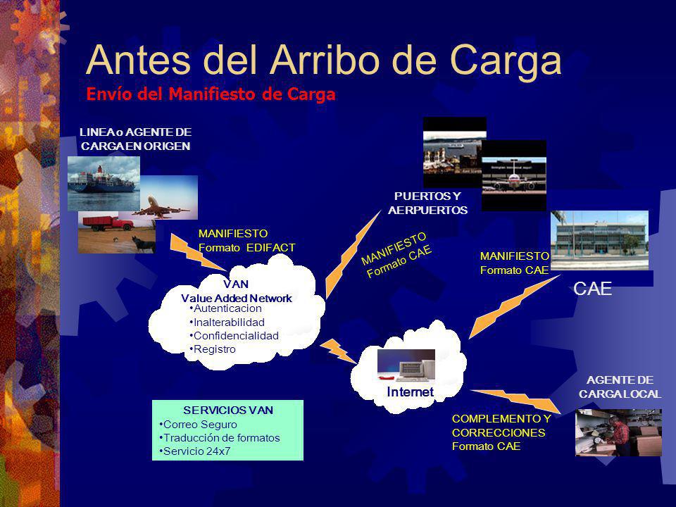 Antes del Arribo de Carga Envío del Manifiesto de Carga