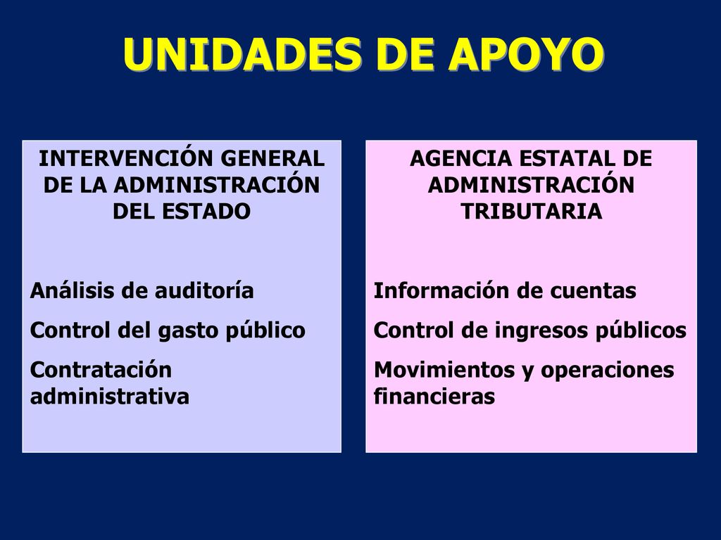 UNIDADES DE APOYO INTERVENCIÓN GENERAL DE LA ADMINISTRACIÓN DEL ESTADO