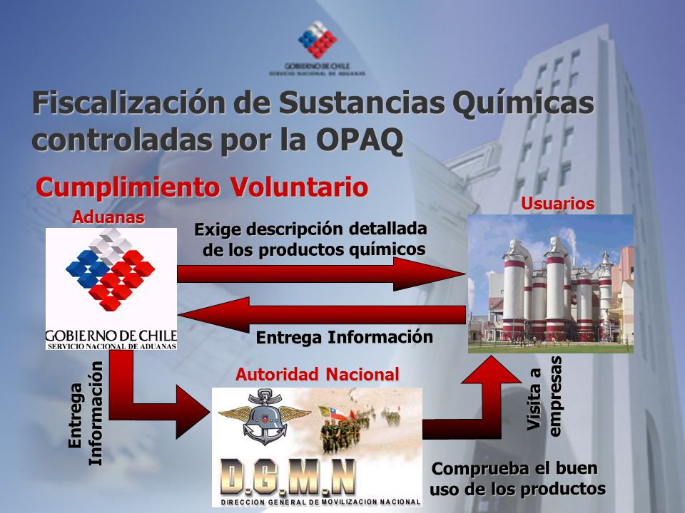 Exige descripción detallada de los productos químicos