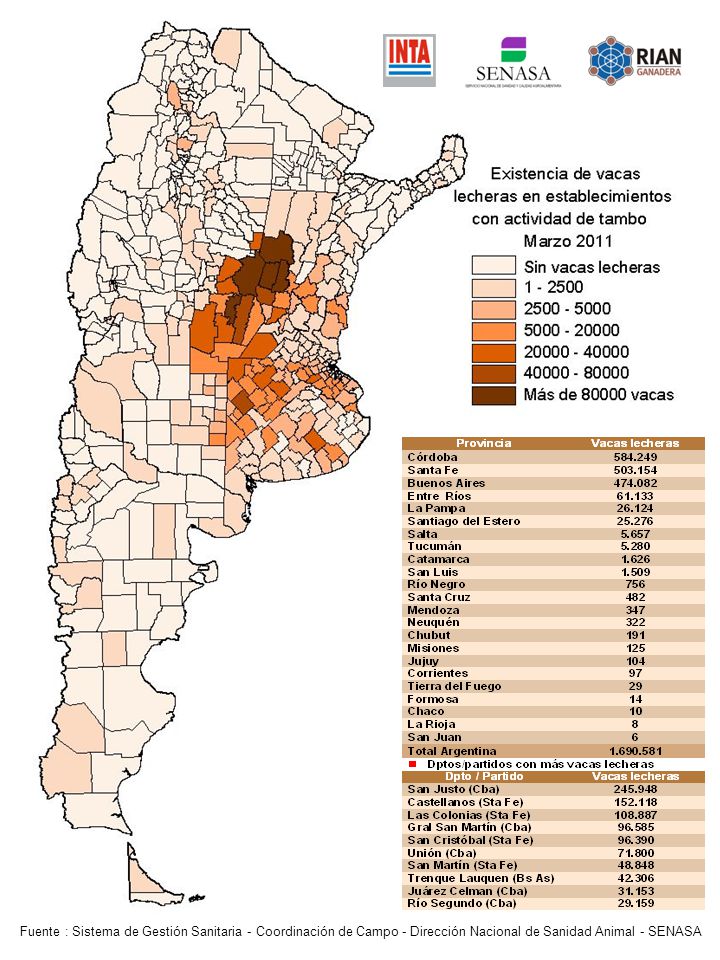Fuente : Sistema de Gestión Sanitaria - Coordinación de Campo - Dirección Nacional de Sanidad Animal - SENASA