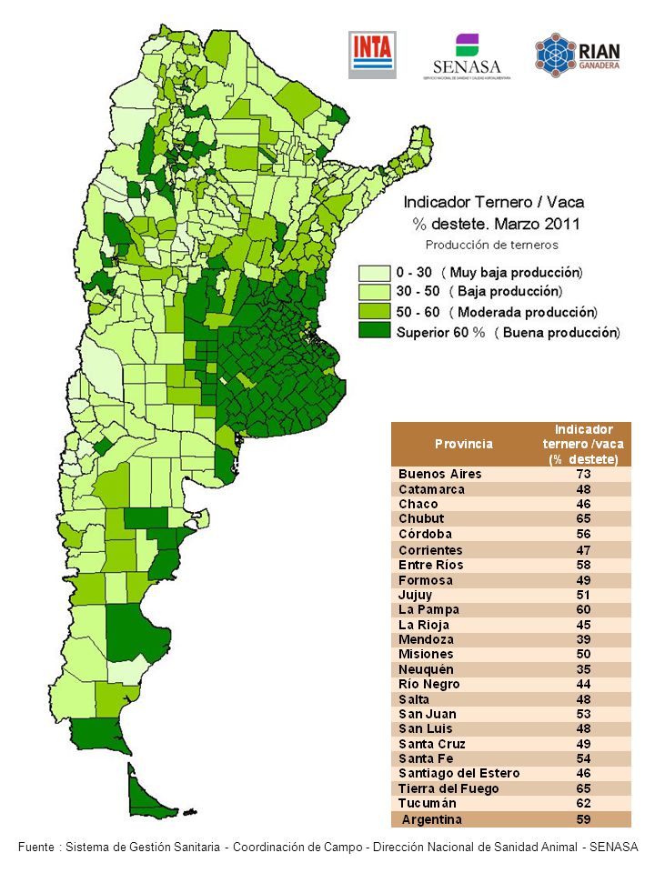 Fuente : Sistema de Gestión Sanitaria - Coordinación de Campo - Dirección Nacional de Sanidad Animal - SENASA