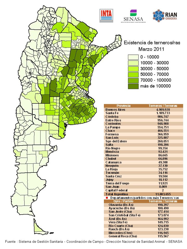 Fuente : Sistema de Gestión Sanitaria - Coordinación de Campo - Dirección Nacional de Sanidad Animal - SENASA