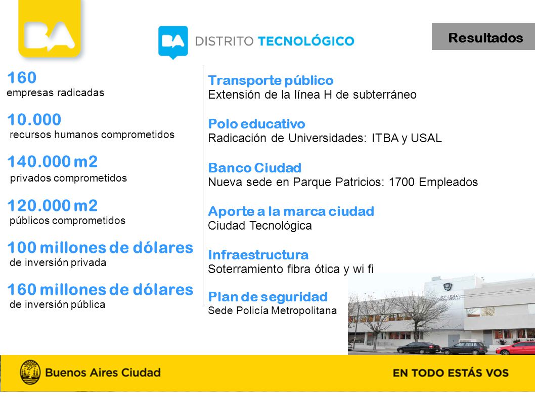 Resultados 160. empresas radicadas recursos humanos comprometidos m2. privados comprometidos.