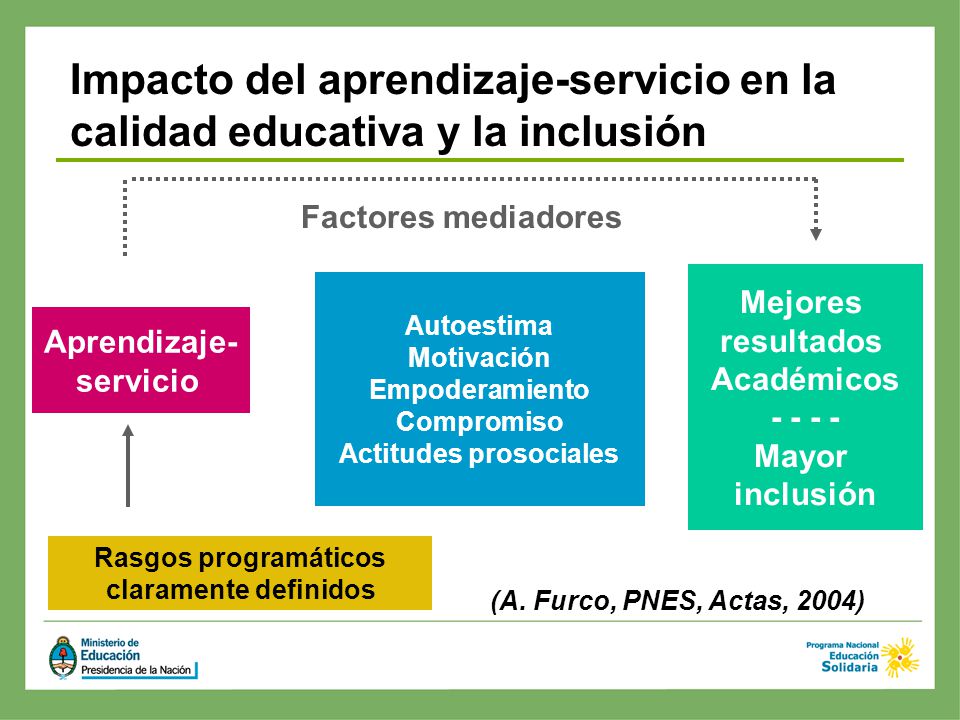 Actitudes prosociales