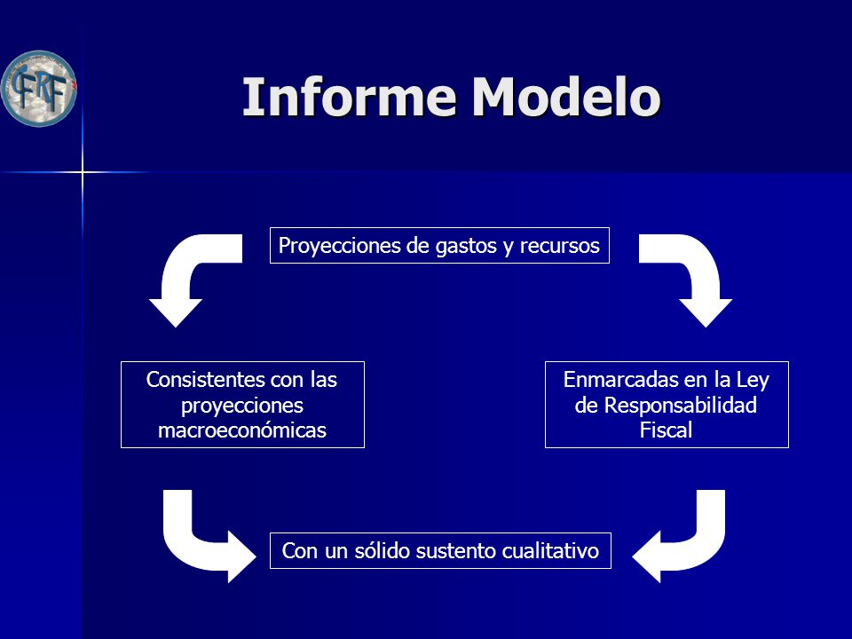 Informe Modelo Proyecciones de gastos y recursos